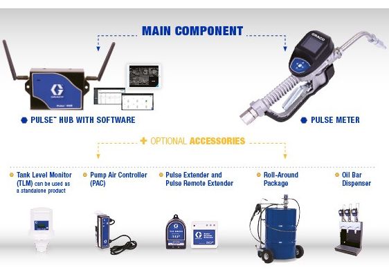 Medidor dispensador Pulse